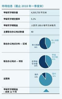 为了让90后愉快地上班,别人家写字楼也是操碎了心