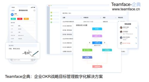 企业oa办公系统在选型以及实施时会出现什么问题